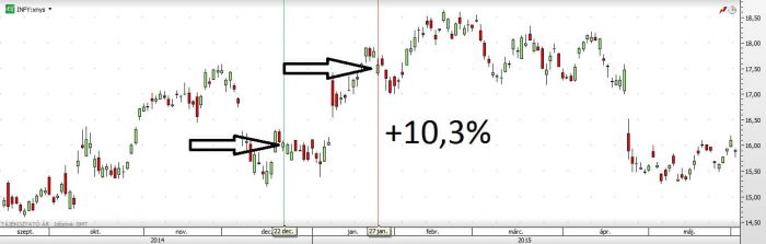  Infosys Limited
